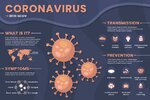 coronavirus-infographic-collection-template_23-2148471549.jpg